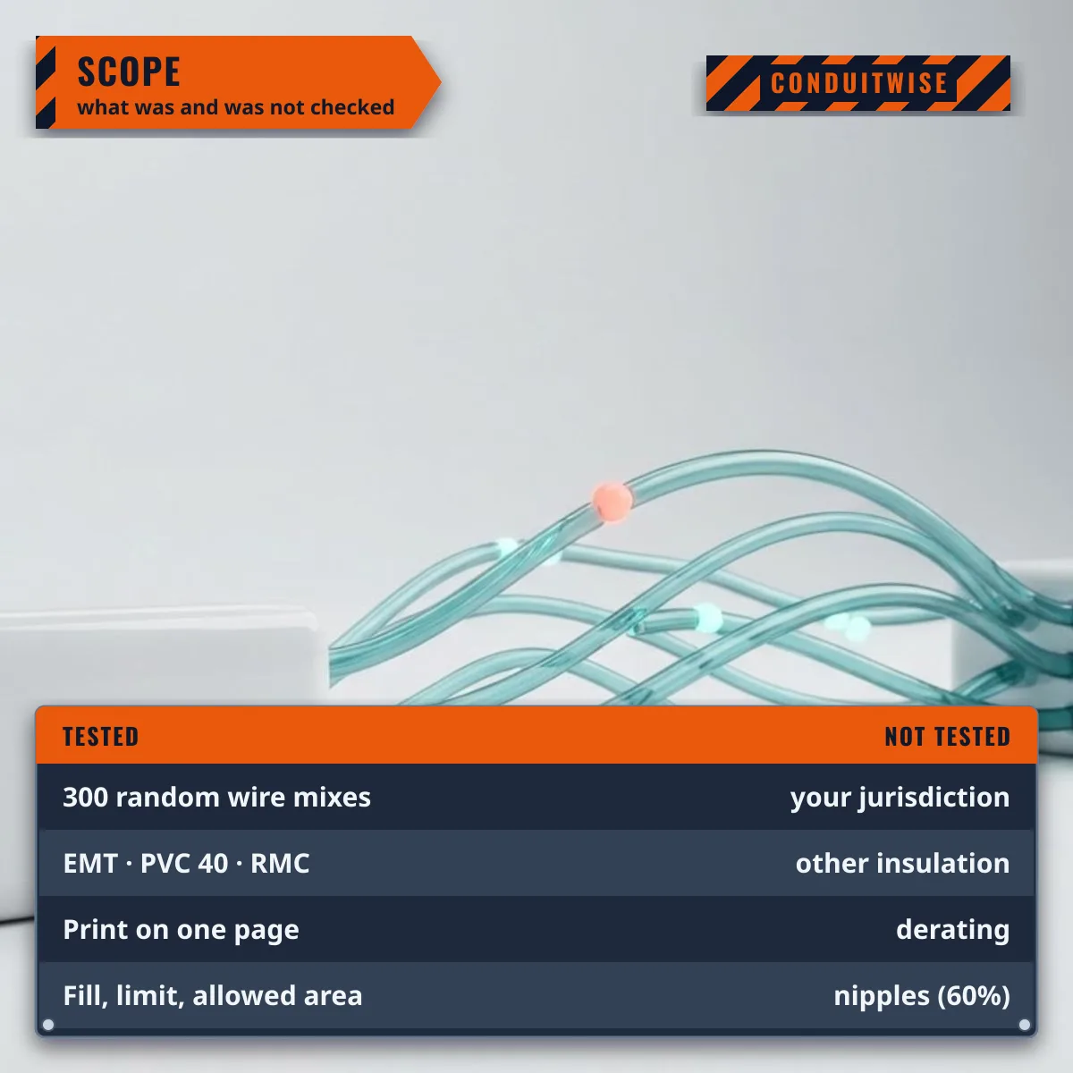 What was tested, 300 random wire mixes and one-page printing, and what was not, such as your jurisdiction, other insulation types and derating