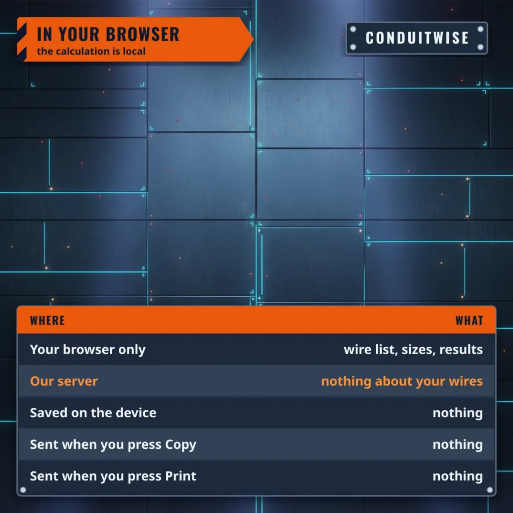 Your wire list and results stay in your browser; the server receives nothing about your wires