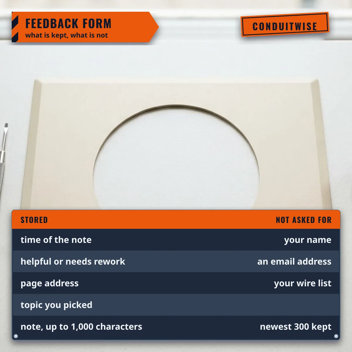 What the Conduitwise feedback form stores and that it asks for no name, email or wire list